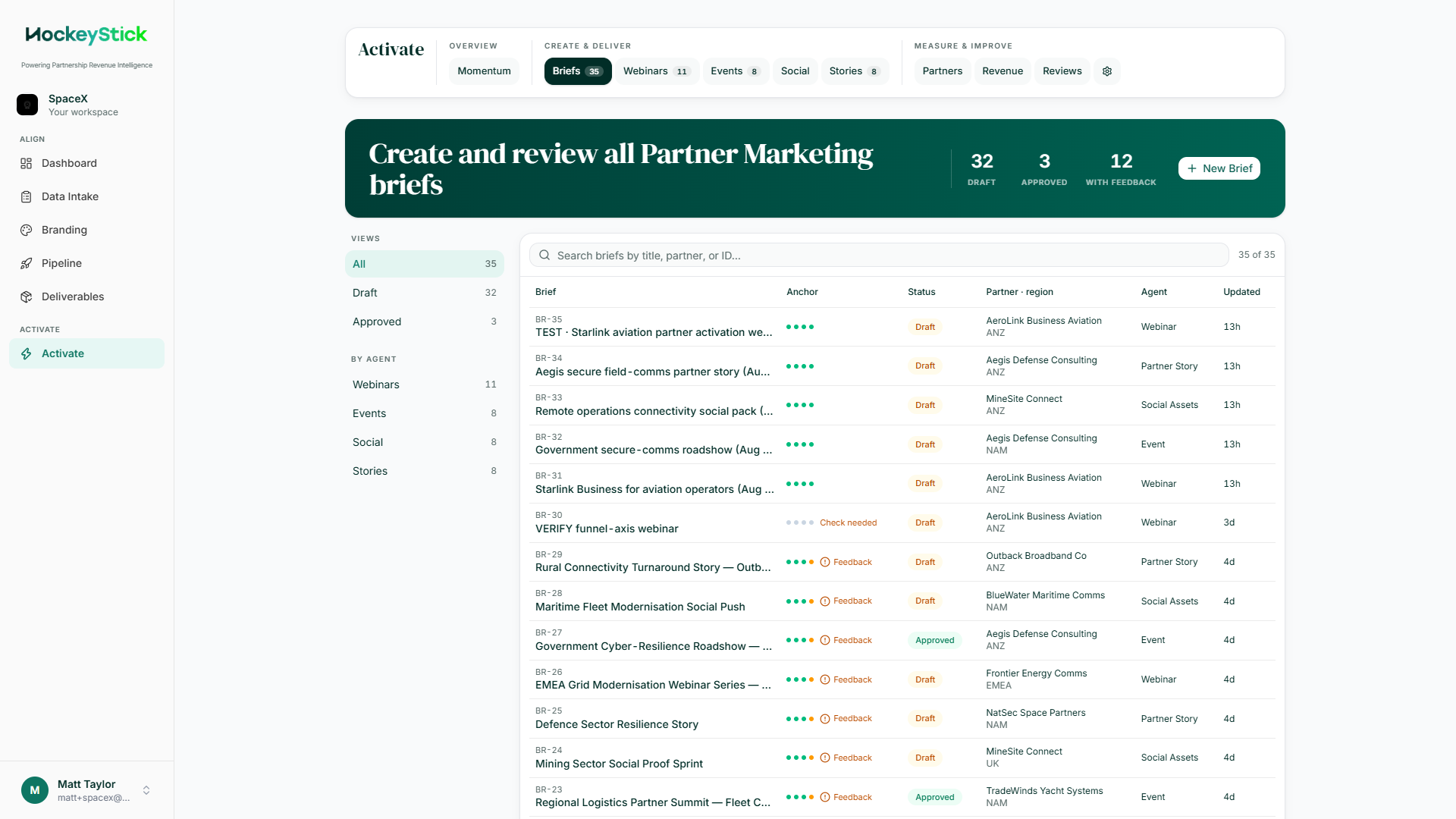 Activate: briefs to campaign assets