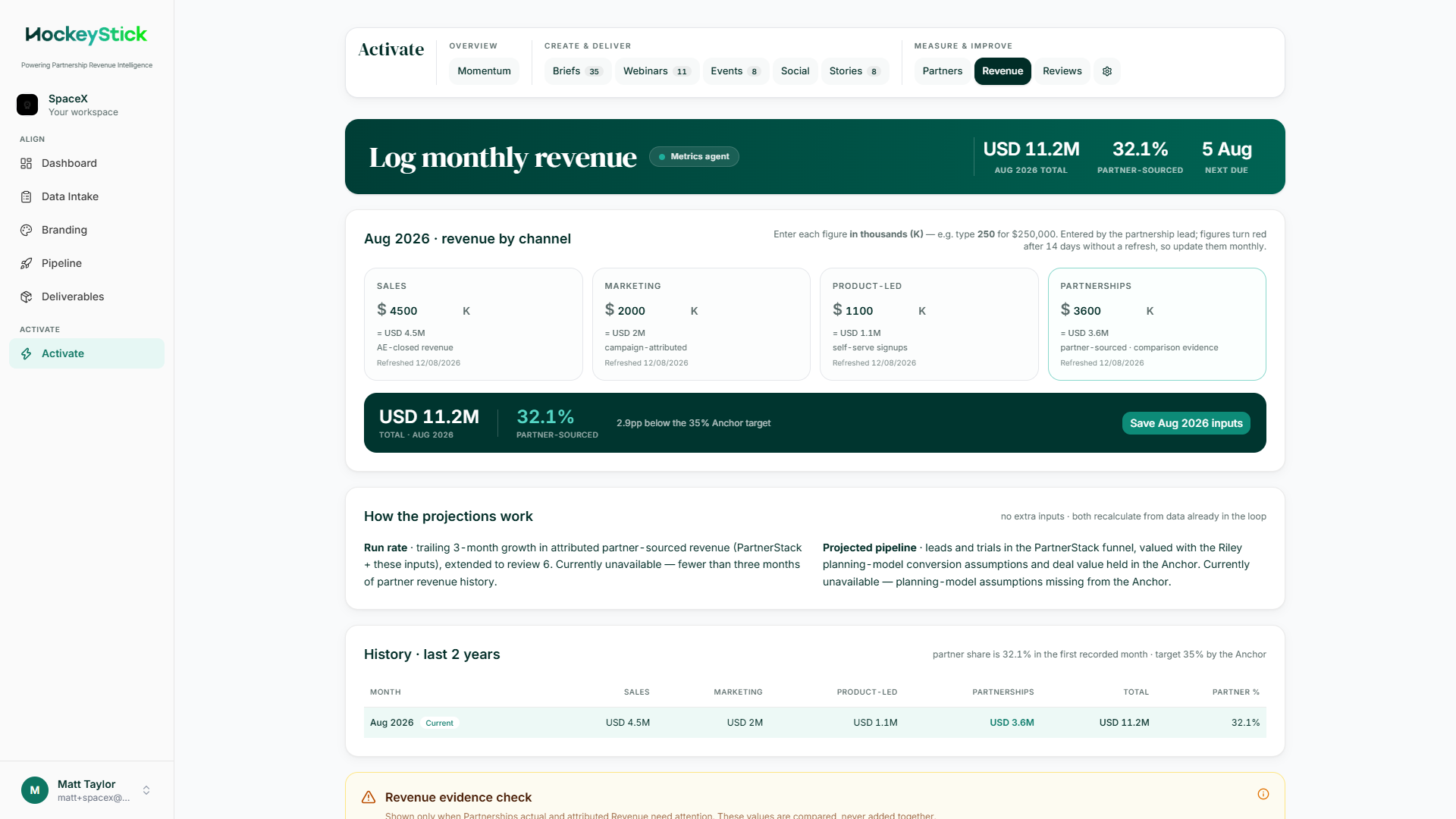 Revenue